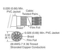 3600B/50 300 Imagine